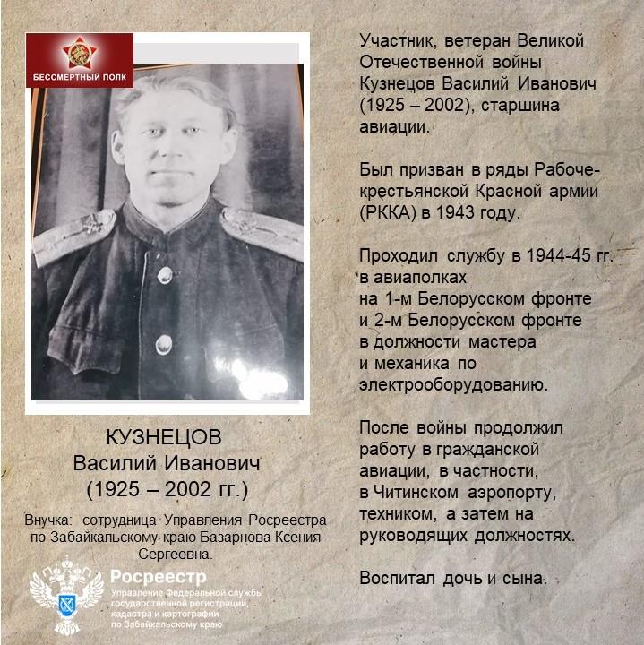 80 лет Великой Победе! Помним! Гордимся! Кузнецов Василий Иванович. 