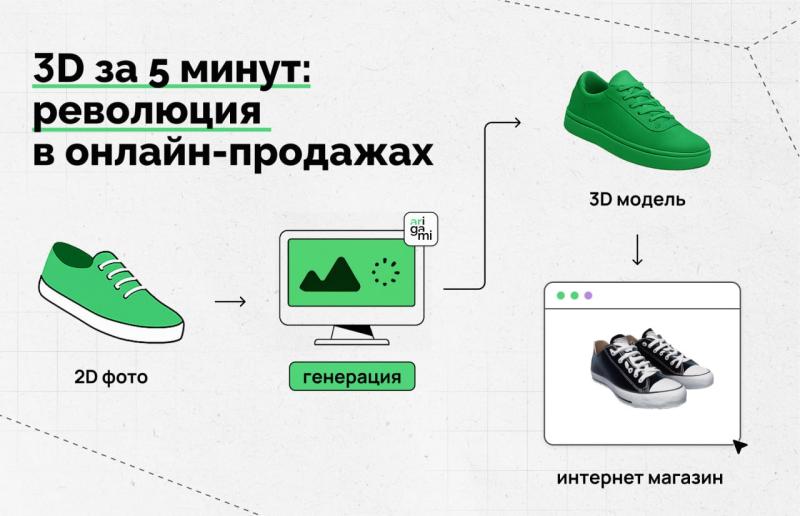 В России ритейлеров выводят на новый уровень продаж с технологией массовой генерации 3D-моделей