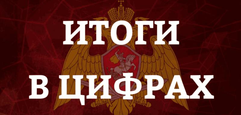 Итоги недели в цифрах